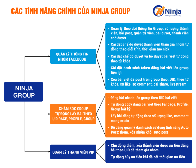 phan-mem-ho-tro-quan-ly-nhom-so-luong-lon-ninja-group