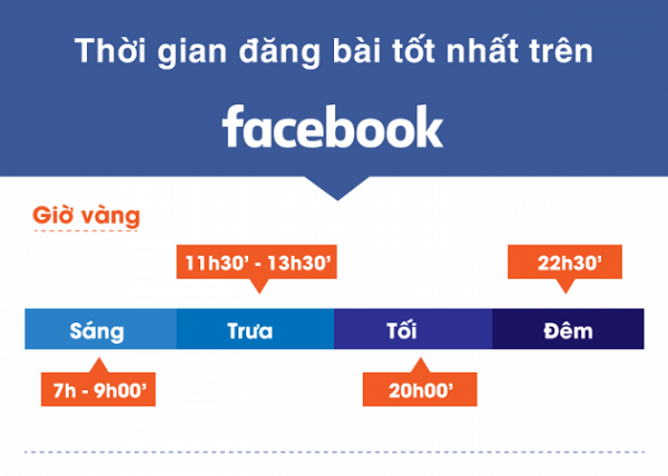 khung giờ vàng facebook