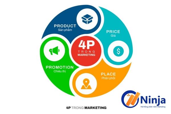 chiến lược marketing mix