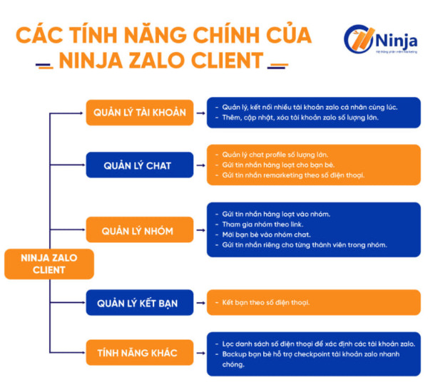 Ninja Zalo Client