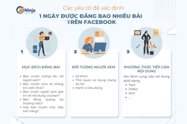 1 ngày được đăng bao nhiêu bài trên facebook