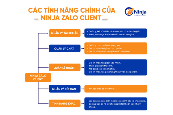 phần mềm zalo marketing