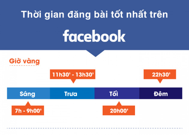 Khung giờ lý tưởng đang bài facebok