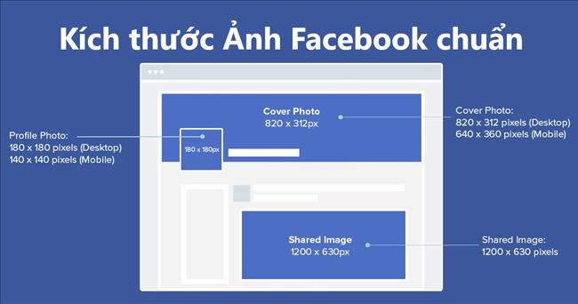 Kích thước chuẩn ảnh bìa trang fanpage