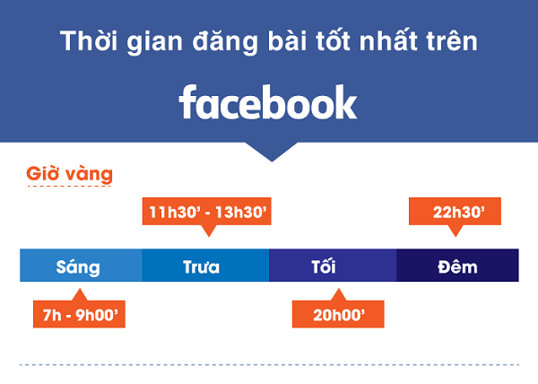 khung giờ đăng bài facebook